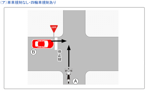 単車規制なし・四輪車規制あり