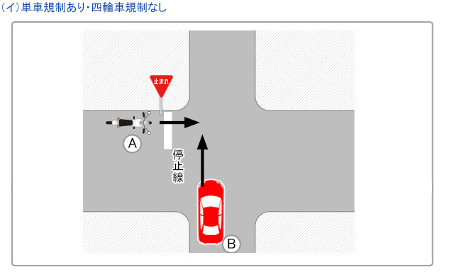 単車規制あり・四輪車規制なし