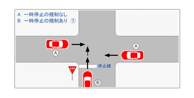 一方に一時停止の規則がある場合