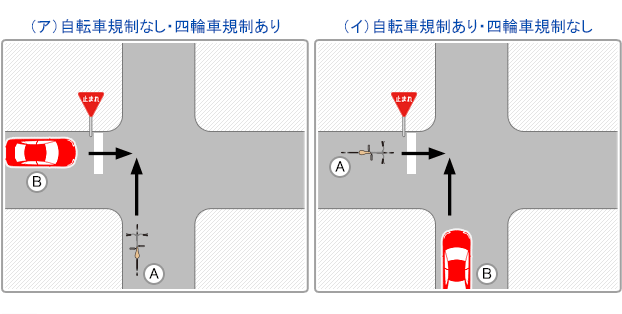 (ア)自転車規制なし・四輪車規制あり(イ)自転車規制あり・四輪車規制なし